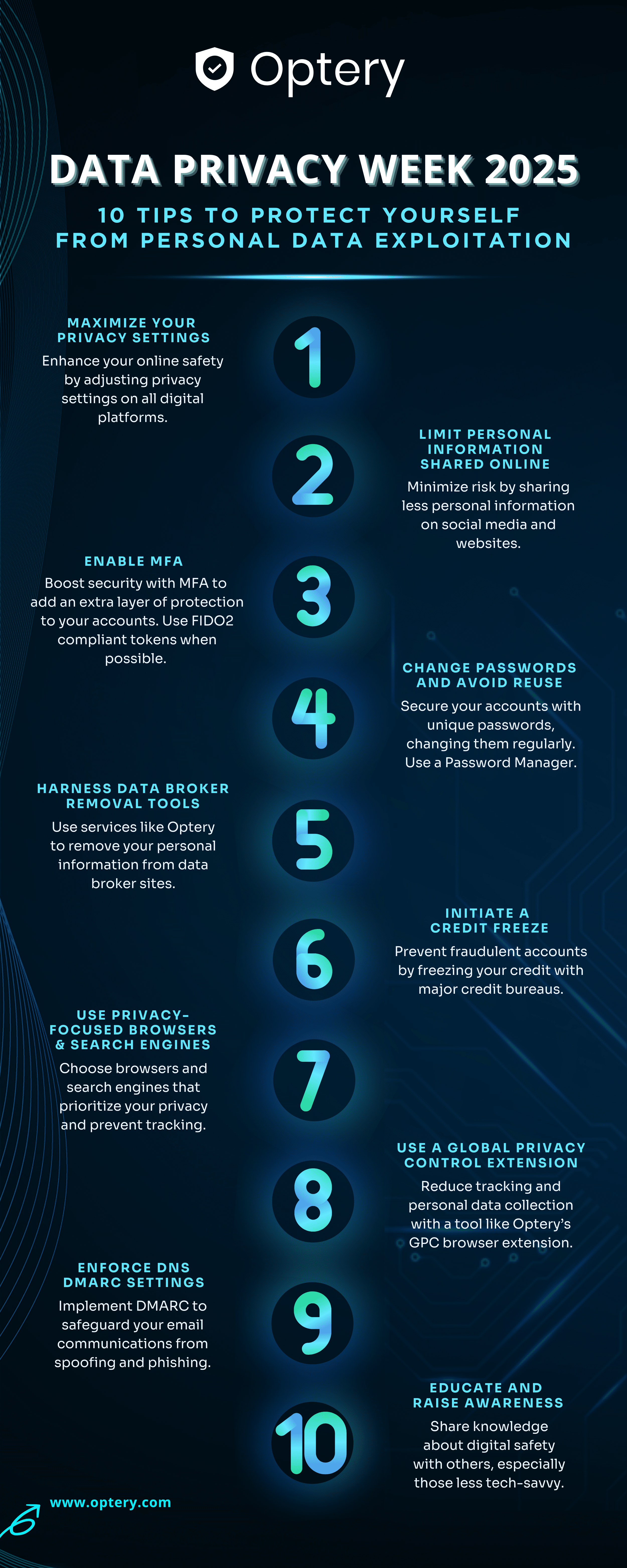 Optery 2025 Data Privacy Week Infographic